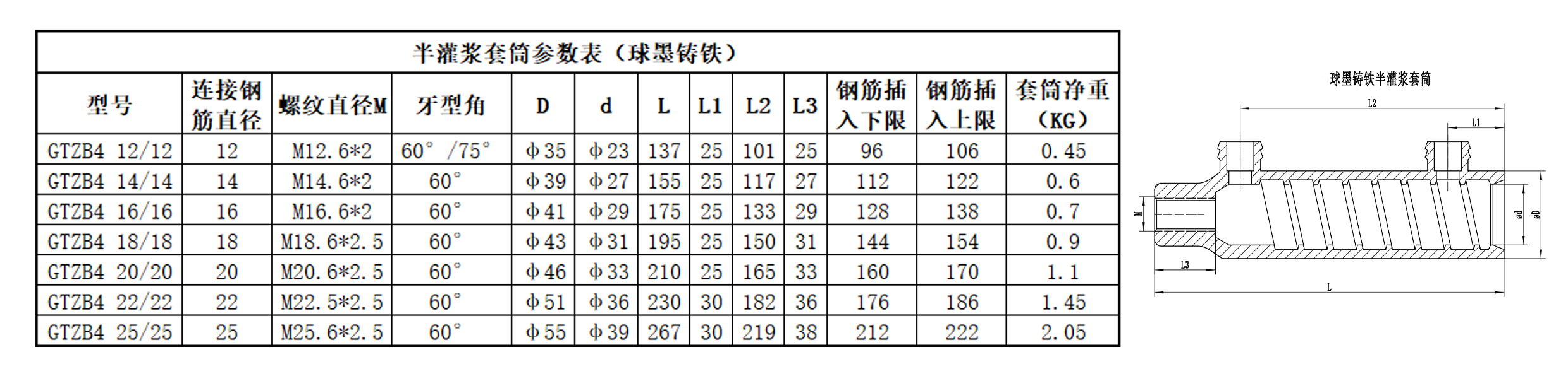 半灌浆套筒球墨铸铁