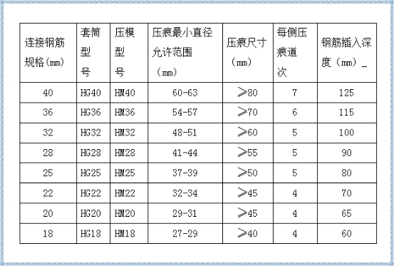 钢筋套筒冷挤压连接施工技术