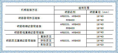 用广东话讲，钢筋套筒连接就像“打啵”